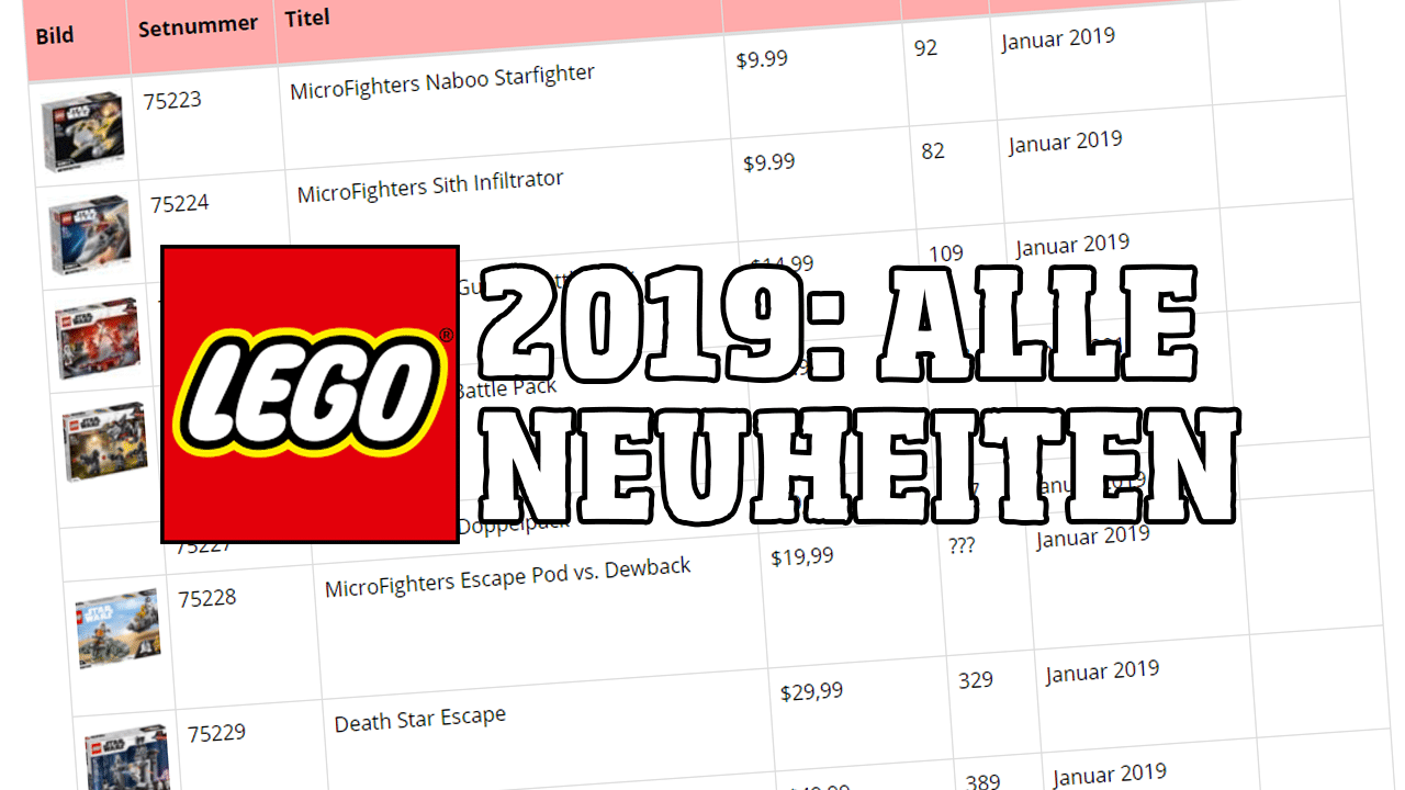 Lego 2019 Neuheiten Alle Kommenden Sets In Der Ubersicht