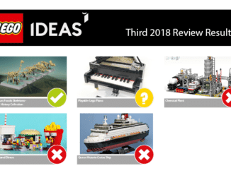 LEGO Ideas 3. Review Phase 2018