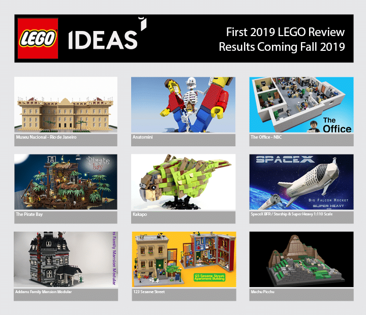 LEGO Ideas erste Review Stage 2019