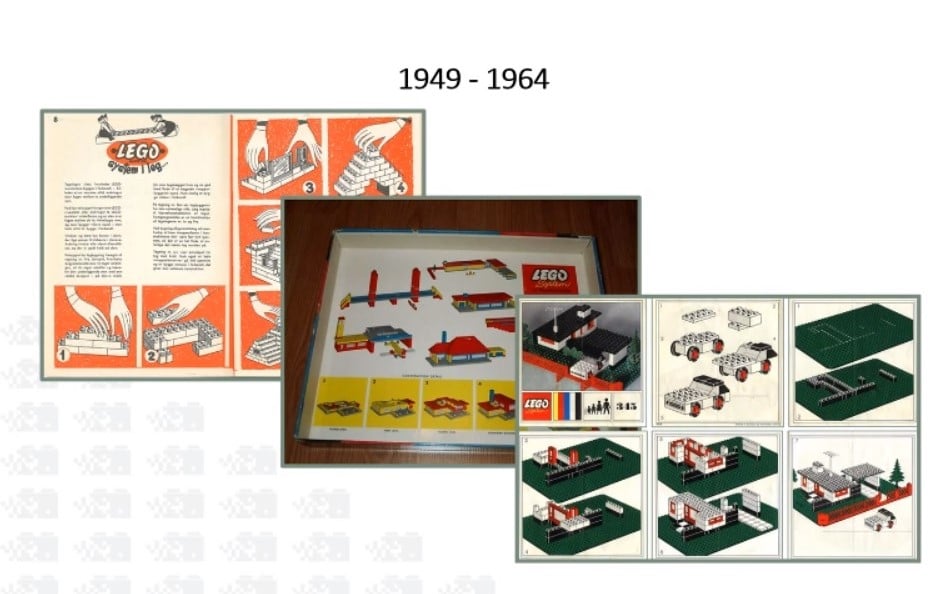 Afol Day Anleitung 1960
