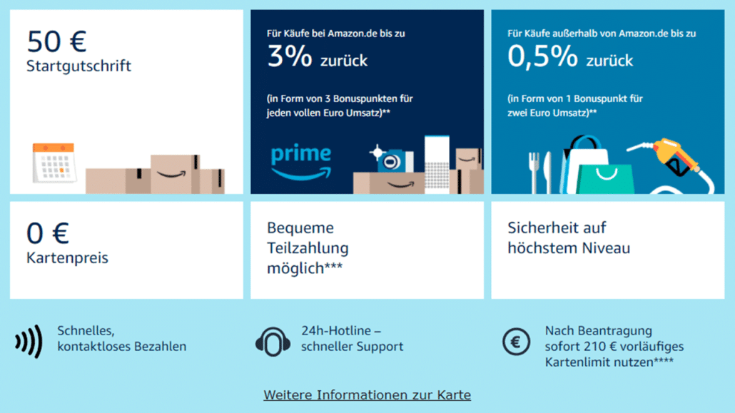 Amazon Kreditkarte Startgutschrift