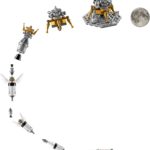 LEGO 92176 Nasa Apollo Saturn V Rakete 2