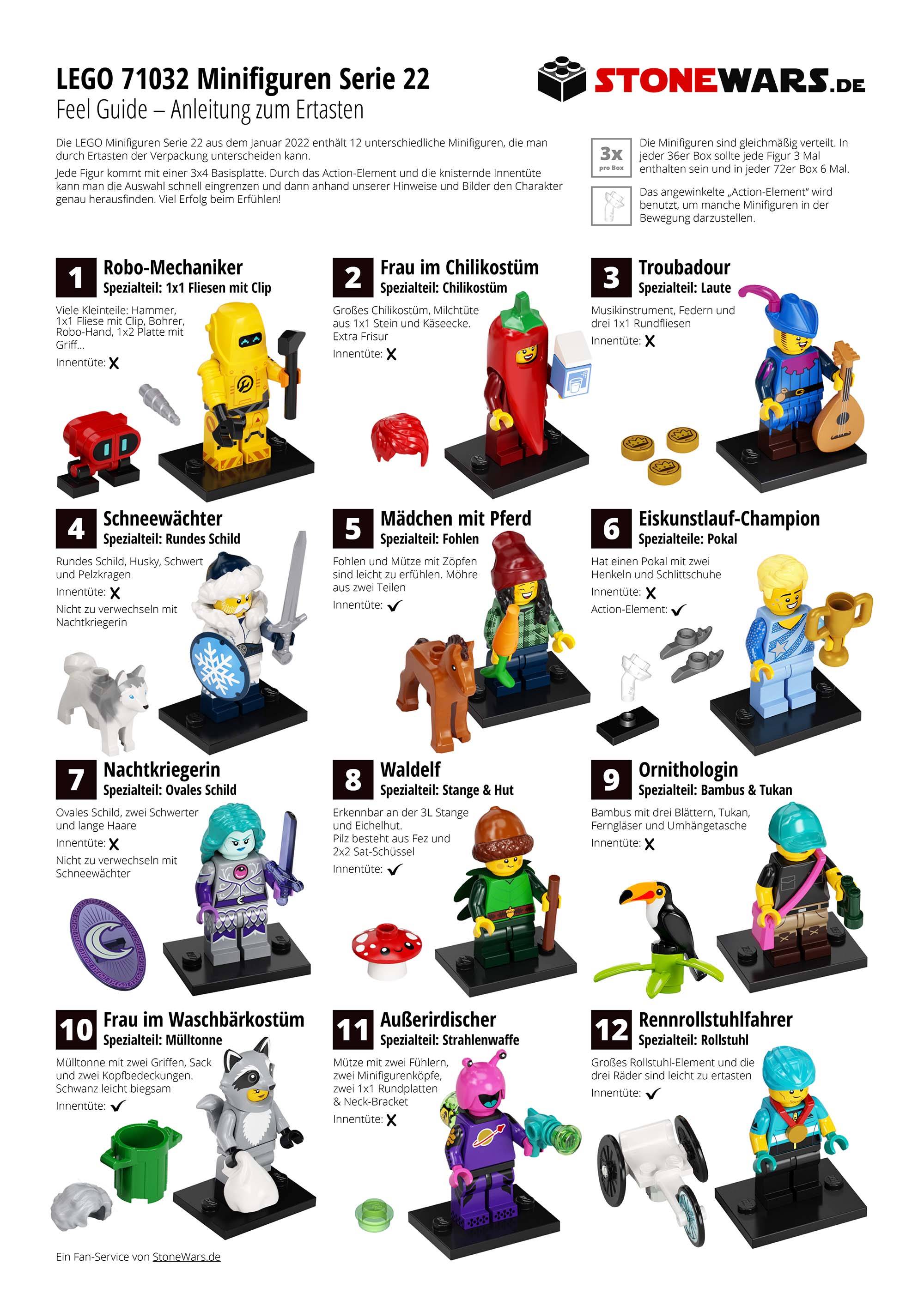 LEGO 71032 Minifiguren Serie 22 Boxverteilung und Feel Guide