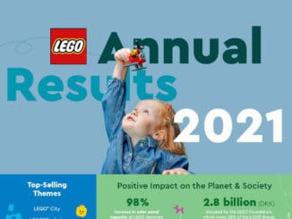 LEGO Jahresergebnisse 2021 Titelbild