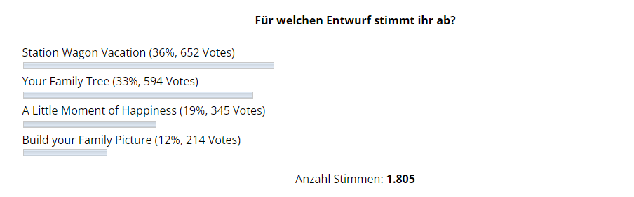 LEGO Ideas Abstimmung Family
