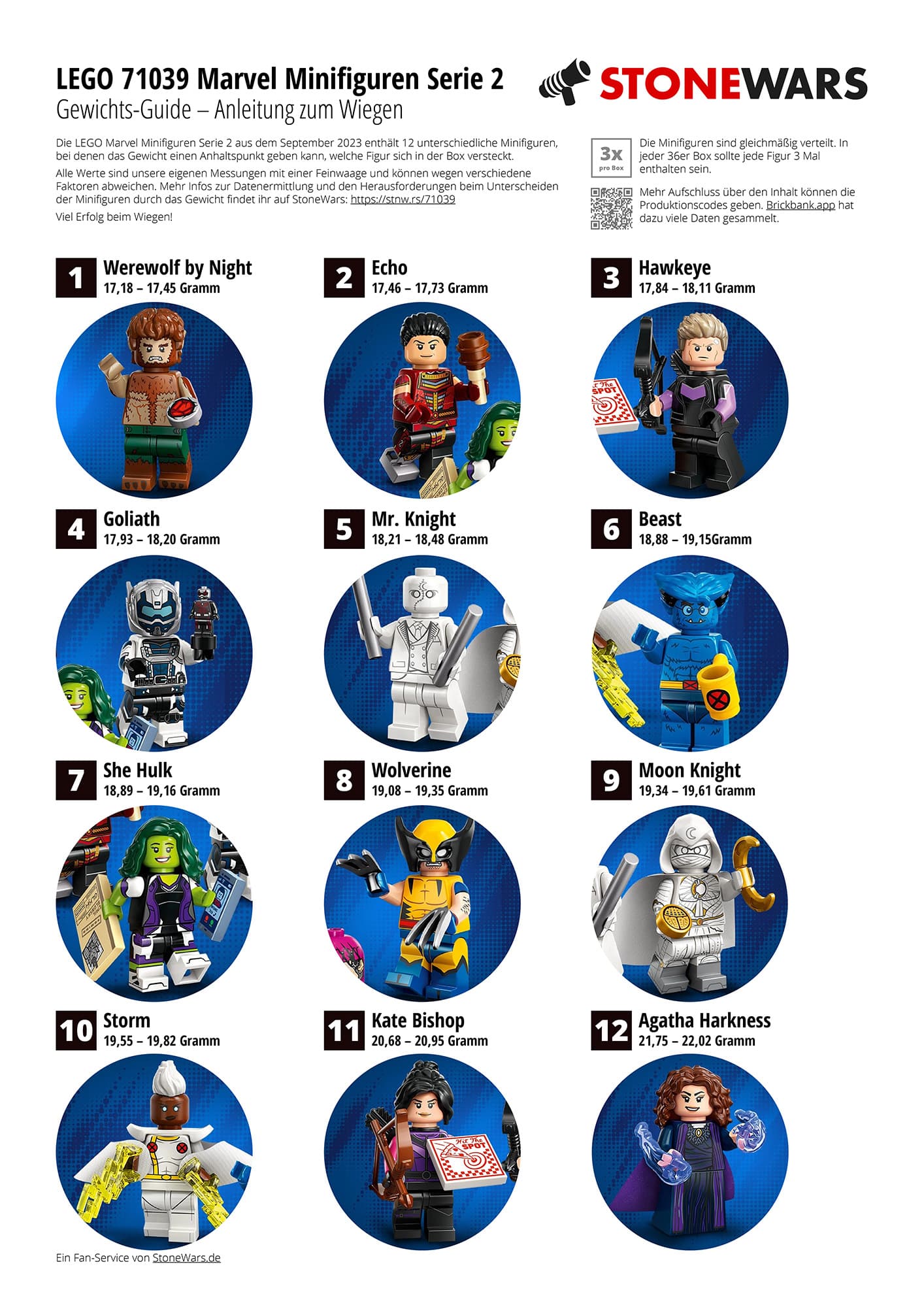 LEGO 71039 Marvel Minifiguren Stonewars Gewichts Guide 01