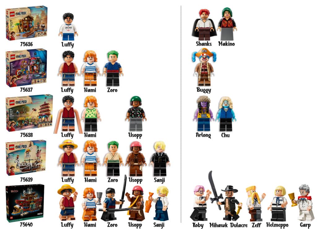 LEGO One Piece Minifiguren Uebersicht